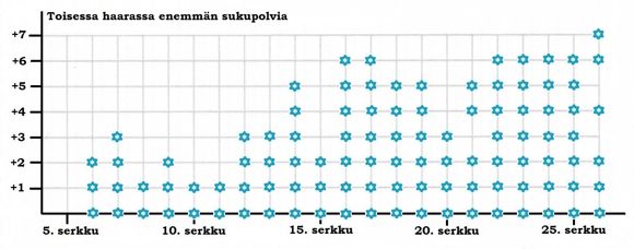 Kuva 2