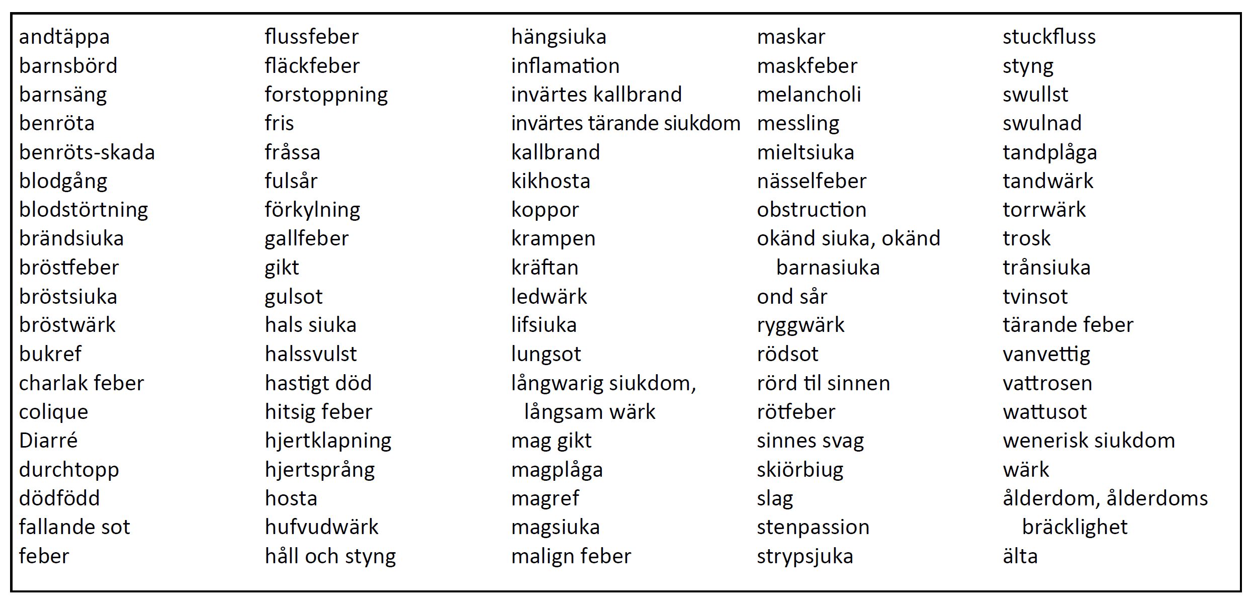 Taulukko 1